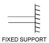 types of structural support - fixed support